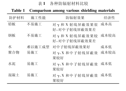 楚雄硫酸钡砂施工方法